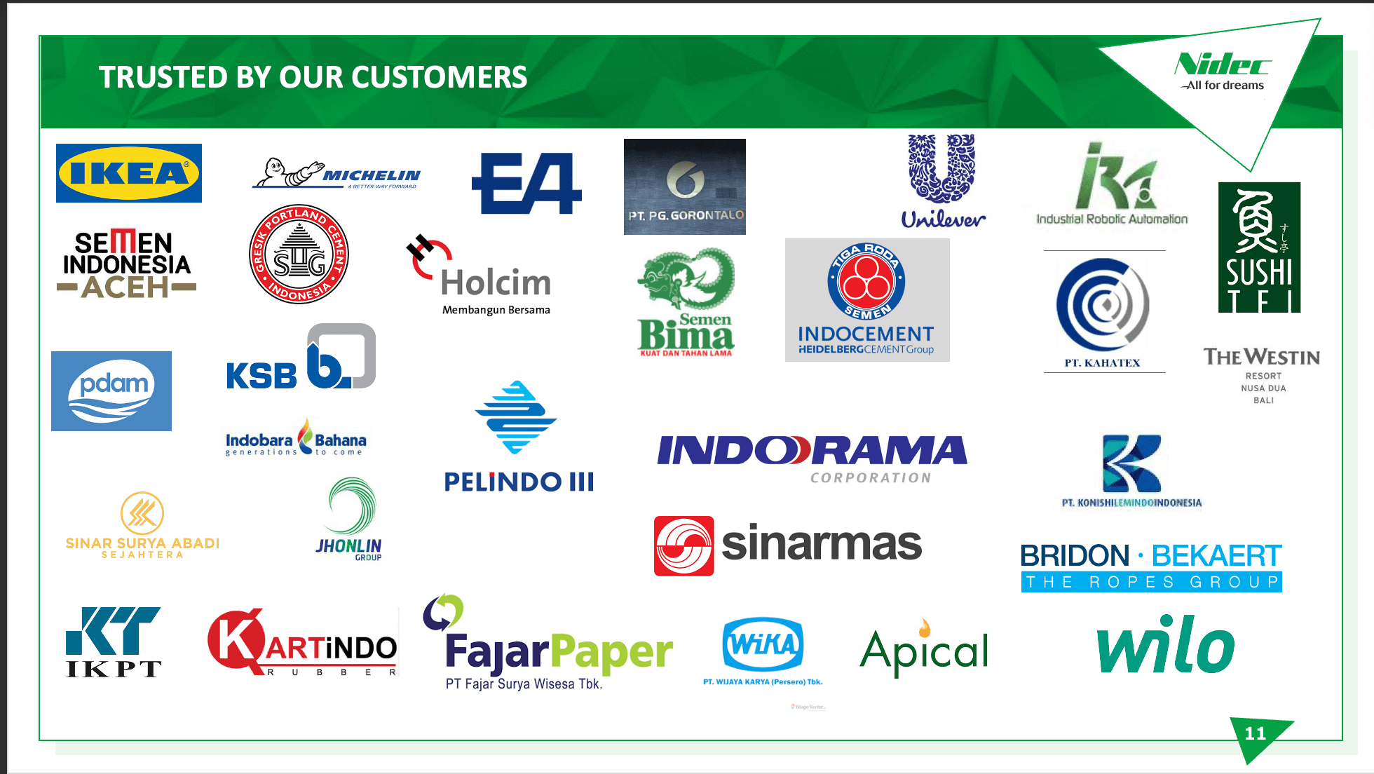 Control Techniques Nidec Drives Customers