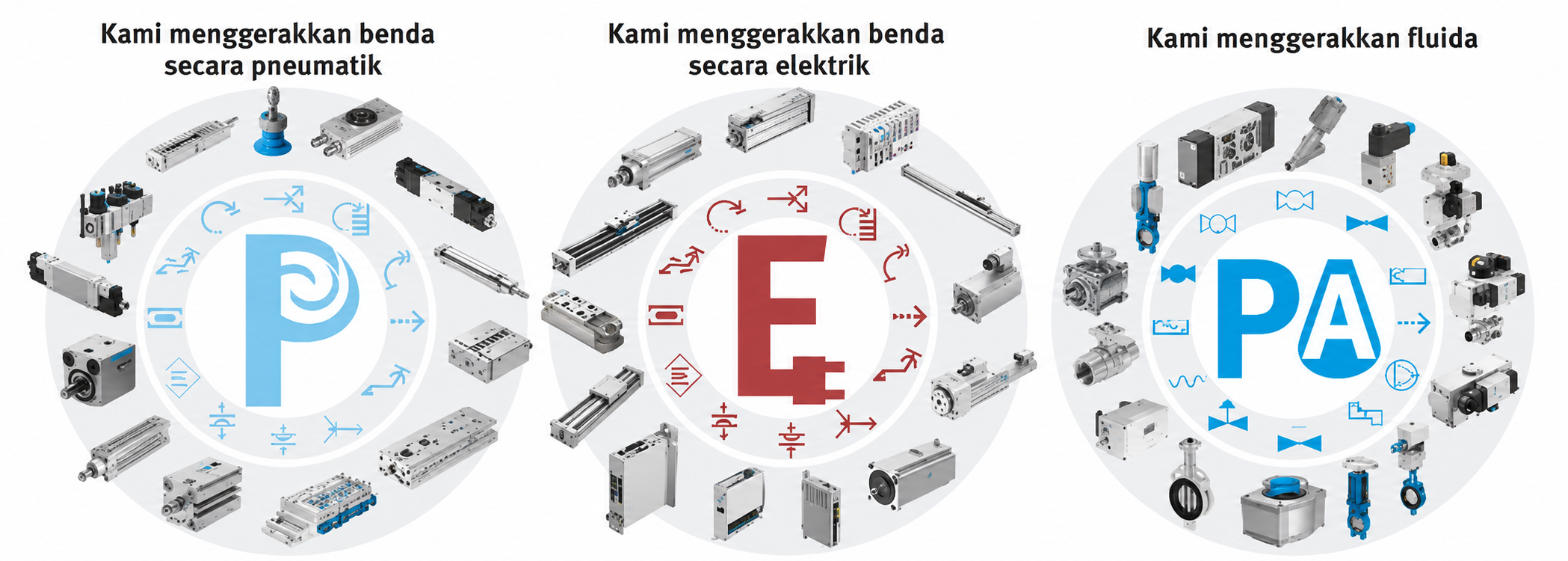 Kami menggerakkan benda secara pneumatik. Kami menggerakkan benda secara elektrik. Kami menggerakkan fluida.
